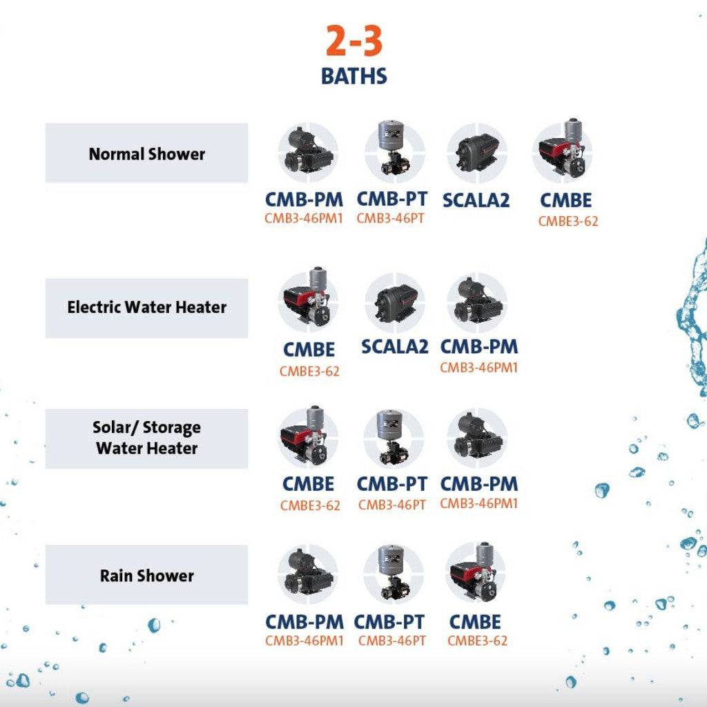 Grundfos CMB3-46 PM1 Pam Penggalak Tekanan Air Rumah