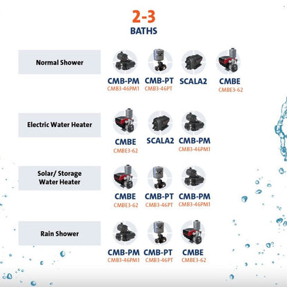 Grundfos CMB3-37 PM1 Pam Penggalak Tekanan Air Rumah