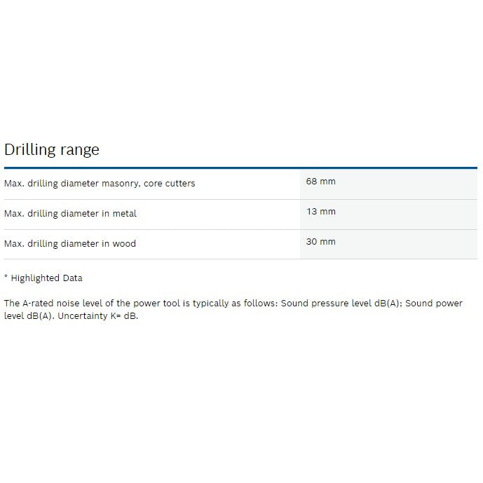 BOSCH GBH 2-24 DRE Rotary Hammer with SDS-plus (HD) - 06112721L0 WILDA MACHINERY